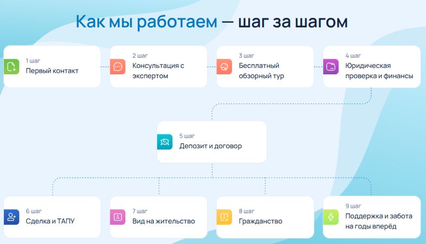 15. Официальный статус